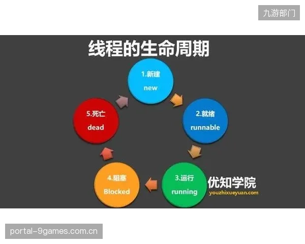 数字线程贯穿赛事全生命周期，实现运营过程可追溯